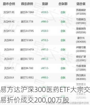 易方达沪深300医药ETF大宗交易折价成交200.00万股