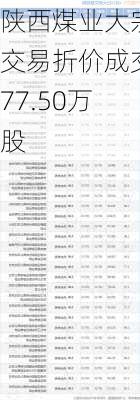 陕西煤业大宗交易折价成交77.50万股