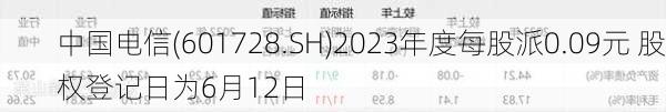 中国电信(601728.SH)2023年度每股派0.09元 股权登记日为6月12日