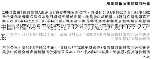 中国铝罐6月5日耗资约732.47万港元回购1077.2万股