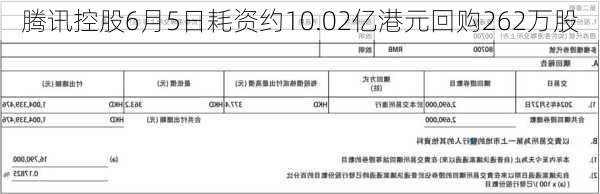 腾讯控股6月5日耗资约10.02亿港元回购262万股