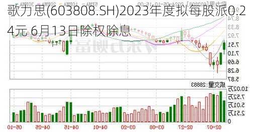 歌力思(603808.SH)2023年度拟每股派0.24元 6月13日除权除息