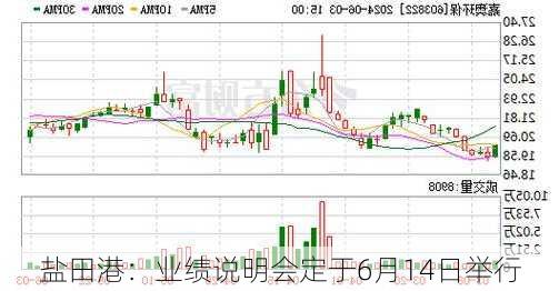 盐田港：业绩说明会定于6月14日举行