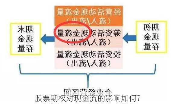 股票期权对现金流的影响如何？