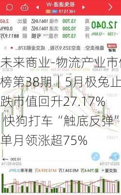 未来商业-物流产业市值榜第38期｜5月极兔止跌市值回升27.17% 快狗打车“触底反弹”单月领涨超75%