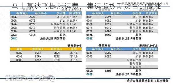 马士基达飞提涨运费，集运指数期货合约高涨