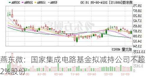 燕东微：国家集成电路基金拟减持公司不超2%股份