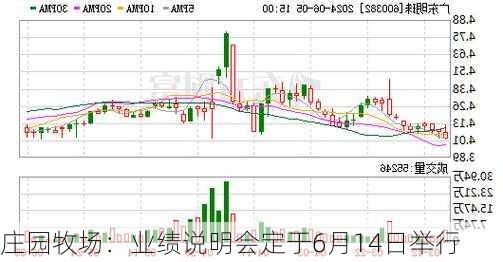 庄园牧场：业绩说明会定于6月14日举行