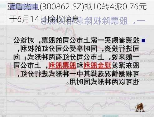 蓝盾光电(300862.SZ)拟10转4派0.76元 于6月14日除权除息