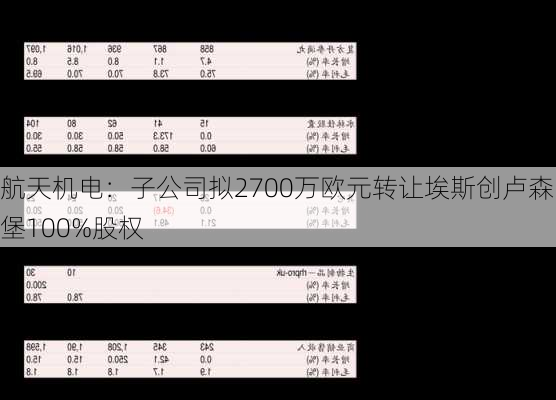 航天机电：子公司拟2700万欧元转让埃斯创卢森堡100%股权