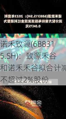 诺禾致源(688315.SH)：致源禾谷和诺禾禾谷拟合计减持不超过2%股份