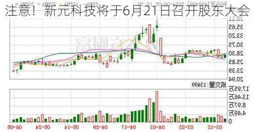 注意！新元科技将于6月21日召开股东大会