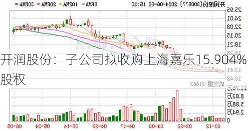 开润股份：子公司拟收购上海嘉乐15.904%股权