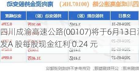 四川成渝高速公路(00107)将于6月13日派发A 股每股现金红利 0.24 元