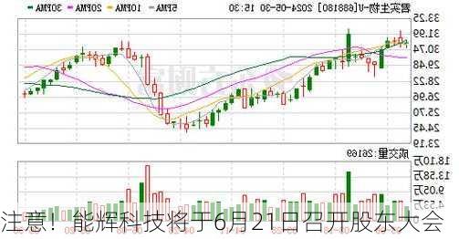 注意！能辉科技将于6月21日召开股东大会