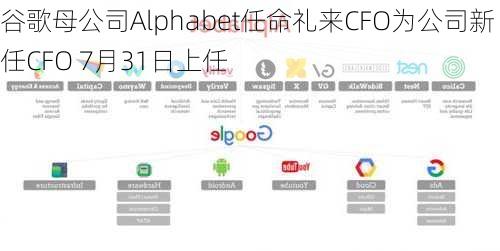 谷歌母公司Alphabet任命礼来CFO为公司新任CFO 7月31日上任