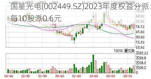 国星光电(002449.SZ)2023年度权益分派：每10股派0.6元