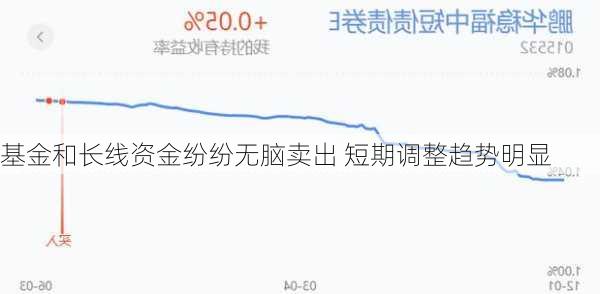 基金和长线资金纷纷无脑卖出 短期调整趋势明显