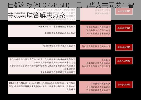 佳都科技(600728.SH)：已与华为共同发布智慧城轨联合解决方案