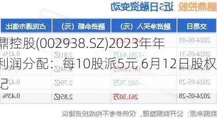 鹏鼎控股(002938.SZ)2023年年度利润分配：每10股派5元 6月12日股权登记