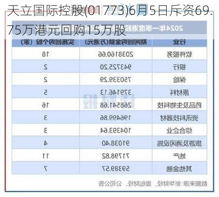 天立国际控股(01773)6月5日斥资69.75万港元回购15万股