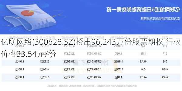 亿联网络(300628.SZ)授出96.243万份股票期权 行权价格33.54元/份