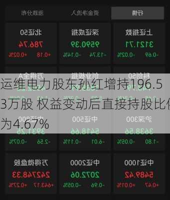 运维电力股东孙红增持196.53万股 权益变动后直接持股比例为4.67%