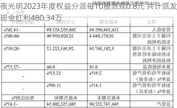 夜光明2023年度权益分派每10股派现0.8元 共计派发现金红利480.34万