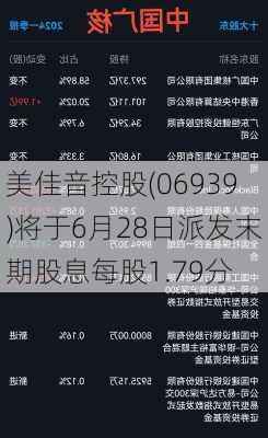 美佳音控股(06939)将于6月28日派发末期股息每股1.79分