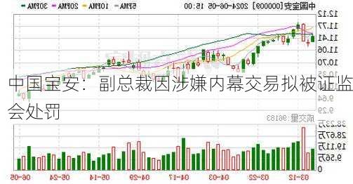 中国宝安：副总裁因涉嫌内幕交易拟被证监会处罚