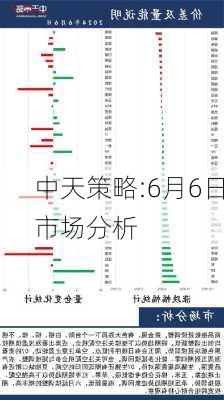 中天策略:6月6日市场分析