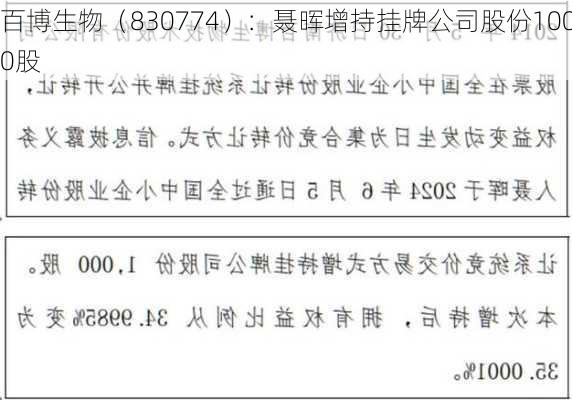 百博生物（830774）：聂晖增持挂牌公司股份1000股