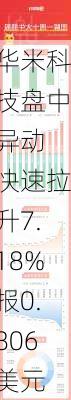 华米科技盘中异动 快速拉升7.18%报0.806美元