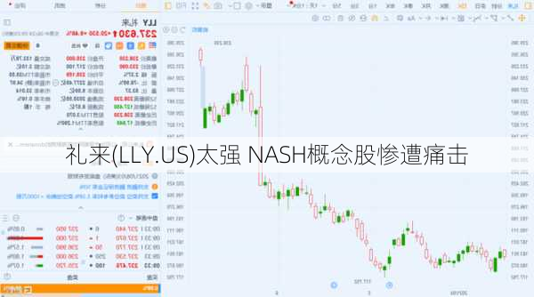 礼来(LLY.US)太强 NASH概念股惨遭痛击