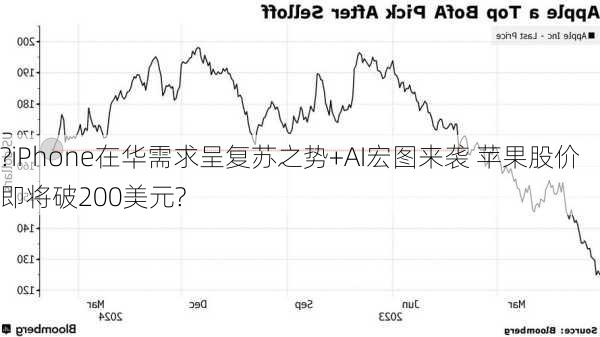 ?iPhone在华需求呈复苏之势+AI宏图来袭 苹果股价即将破200美元?