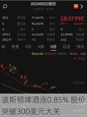 波斯顿啤酒涨0.85% 股价突破300美元大关