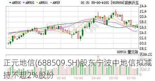 正元地信(688509.SH)股东宁波中地信拟减持不超2%股份