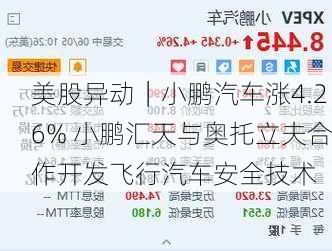 美股异动｜小鹏汽车涨4.26% 小鹏汇天与奥托立夫合作开发飞行汽车安全技术