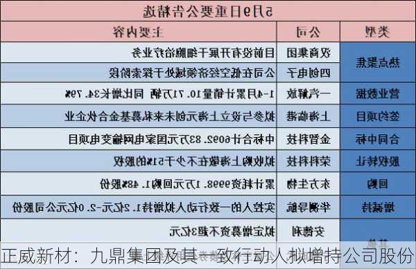 正威新材：九鼎集团及其一致行动人拟增持公司股份