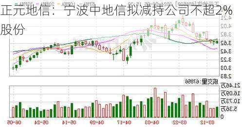 正元地信：宁波中地信拟减持公司不超2%股份