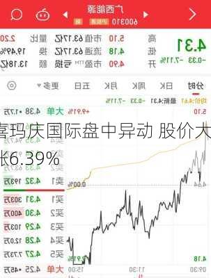 喜玛庆国际盘中异动 股价大涨6.39%