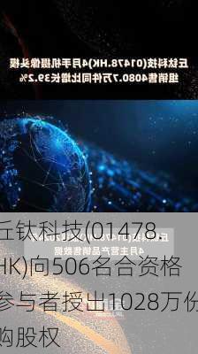 丘钛科技(01478.HK)向506名合资格参与者授出1028万份购股权