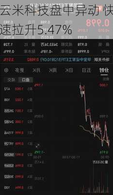 云米科技盘中异动 快速拉升5.47%