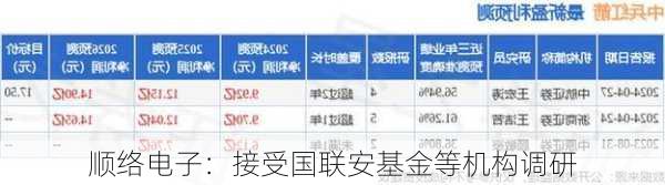 顺络电子：接受国联安基金等机构调研