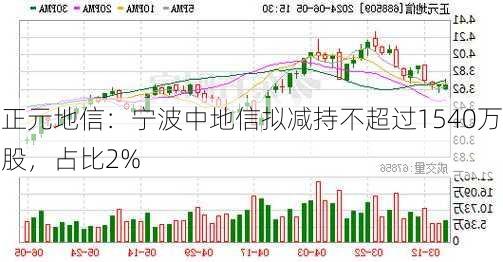 正元地信：宁波中地信拟减持不超过1540万股，占比2%