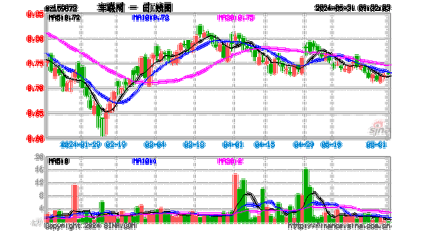 ETF盘后资讯|质变时刻！智能网联汽车驶入“快车道”，比亚迪近6日累计飙涨16%，智能电动车ETF(516380)盘中逆市上探2%