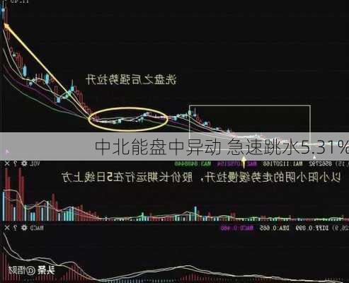 中北能盘中异动 急速跳水5.31%