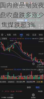 国内商品期货夜盘收盘跌多涨少 焦煤跌超3%