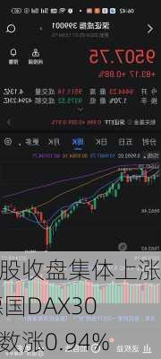 欧股收盘集体上涨 德国DAX30指数涨0.94%