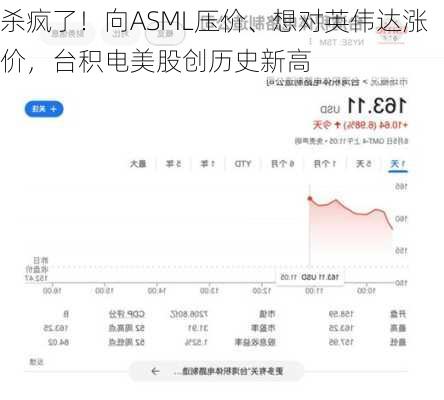 杀疯了！向ASML压价、想对英伟达涨价，台积电美股创历史新高